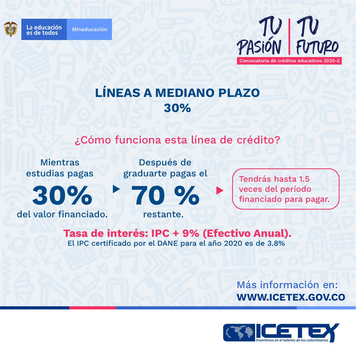 Líneas a mediano plazo 30%