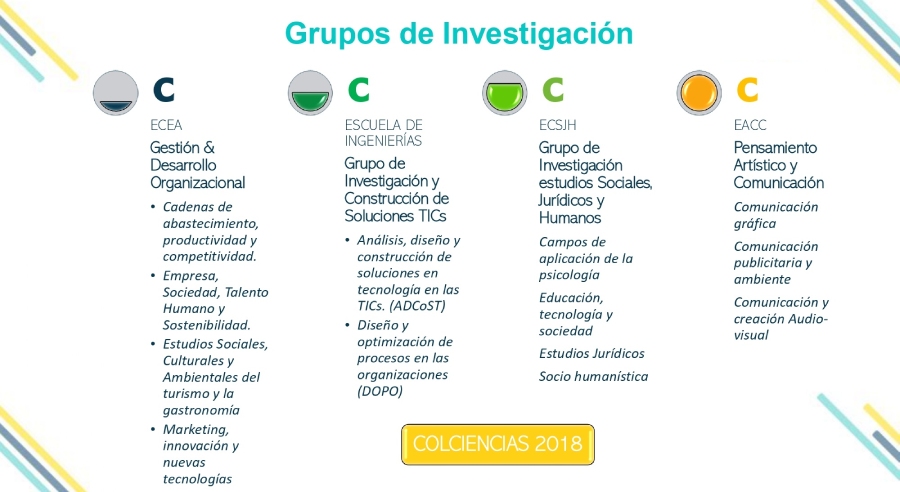 Grupos de Investigación Unitec