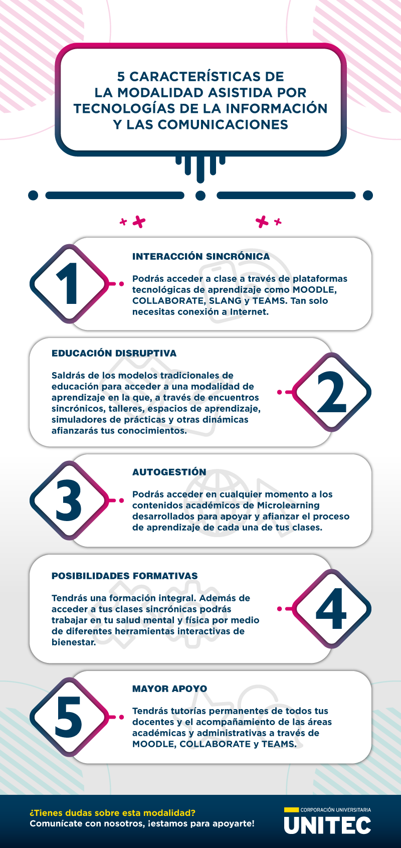 Infografía modalidad asistida 2020-2