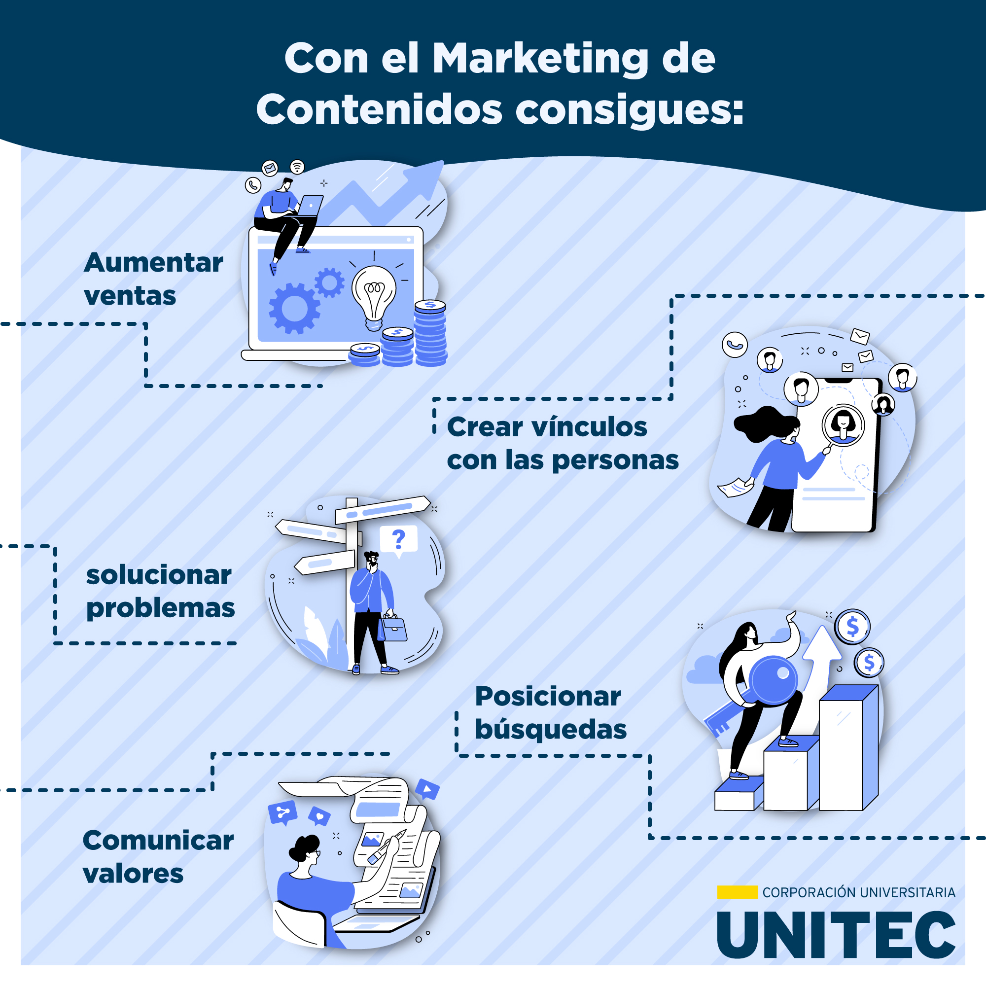 ¿Conoces cómo hacer un buen contenido de marketing? 